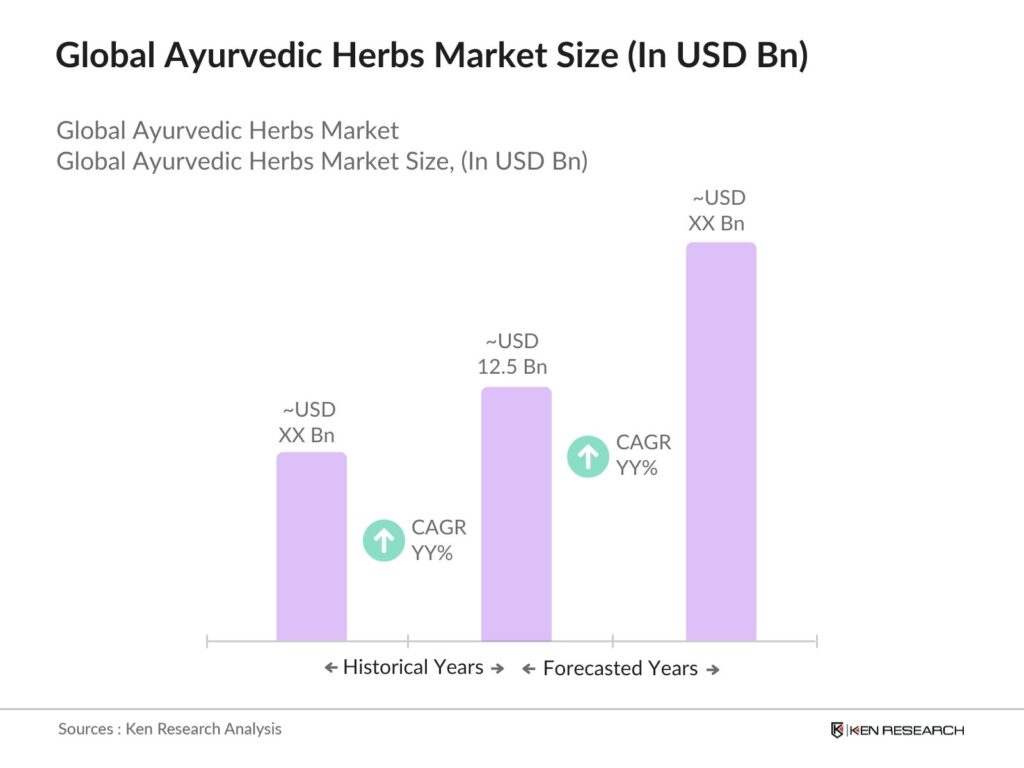 global-ayurvedic-herbs-market_1