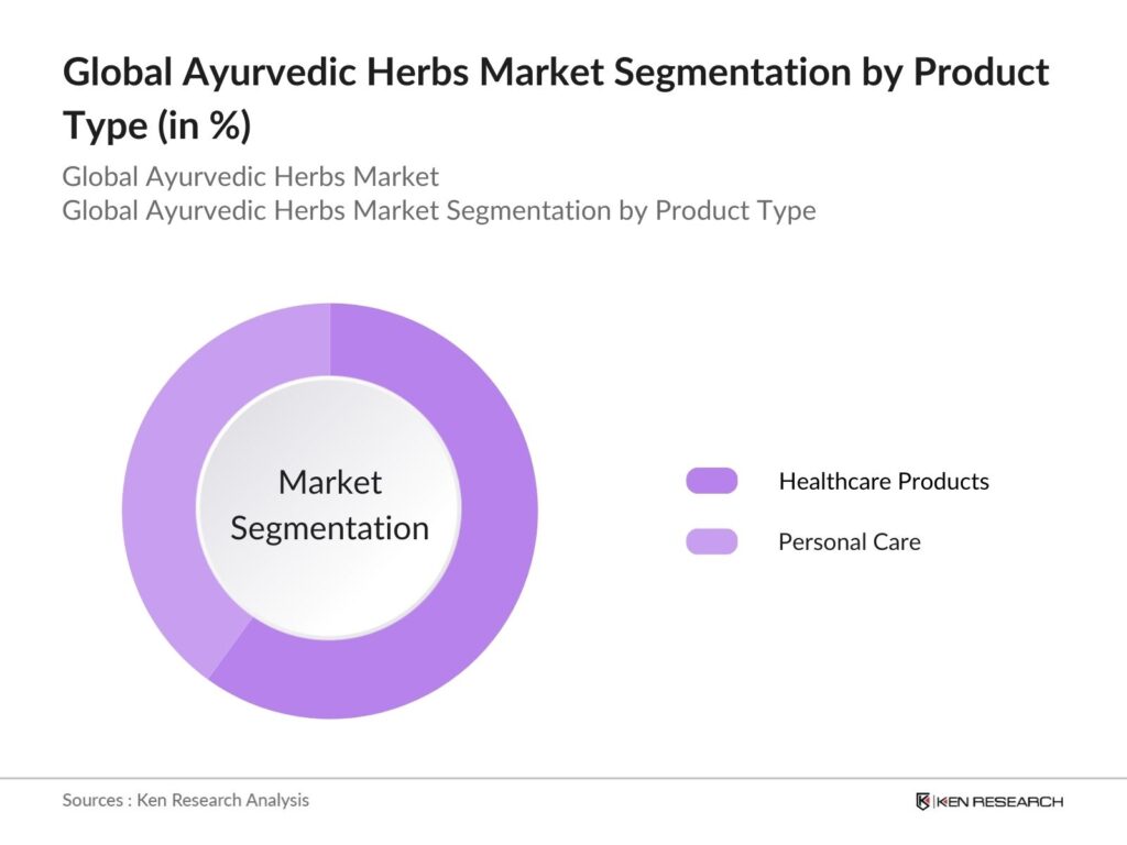 global-ayurvedic-herbs-market_2