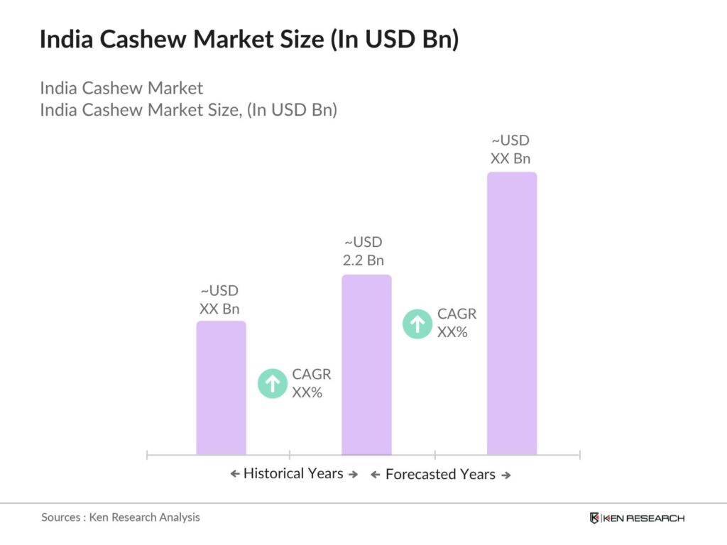 india-cashew-market_1