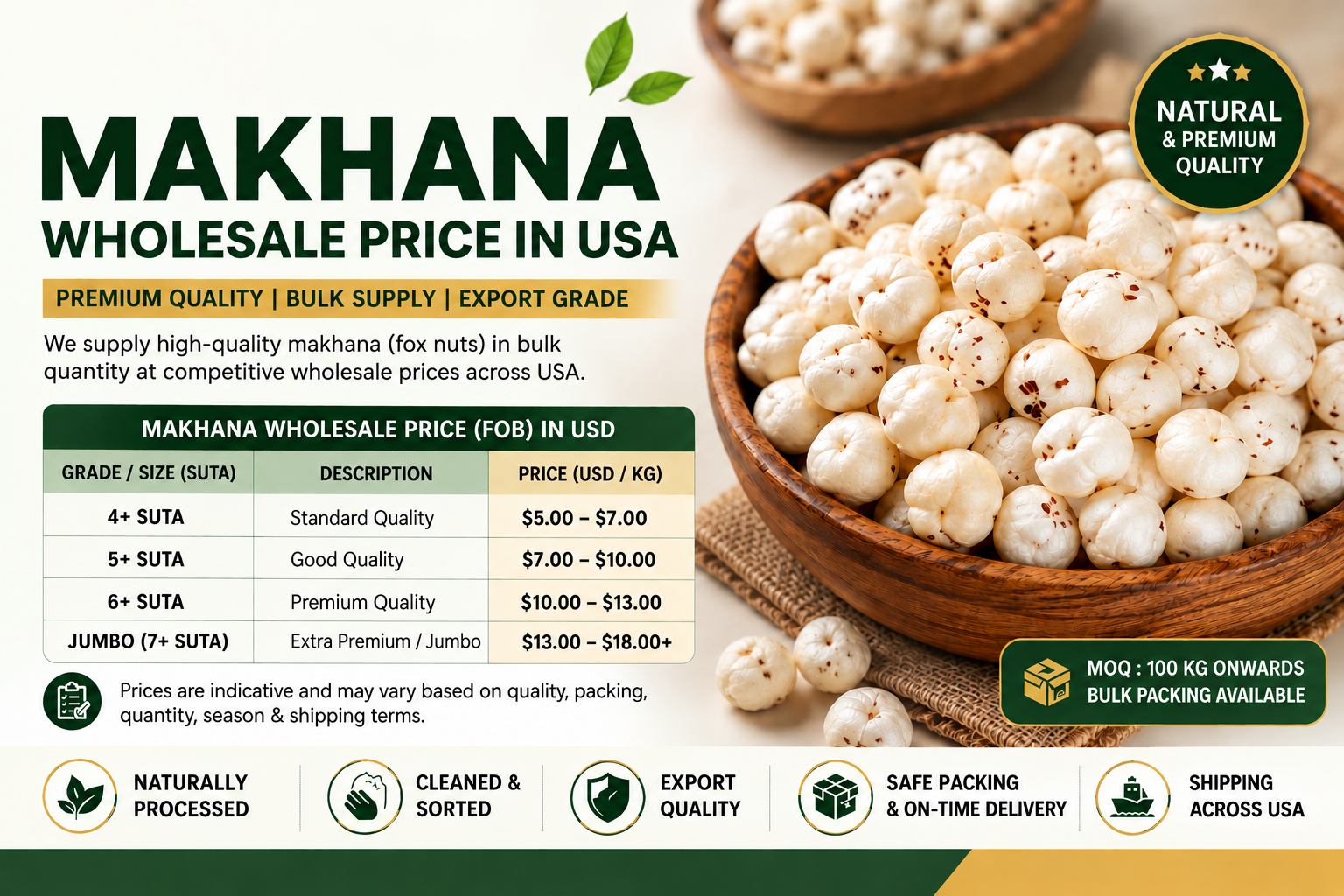Bihar makhana harvest season affecting wholesale price trends for US buyers